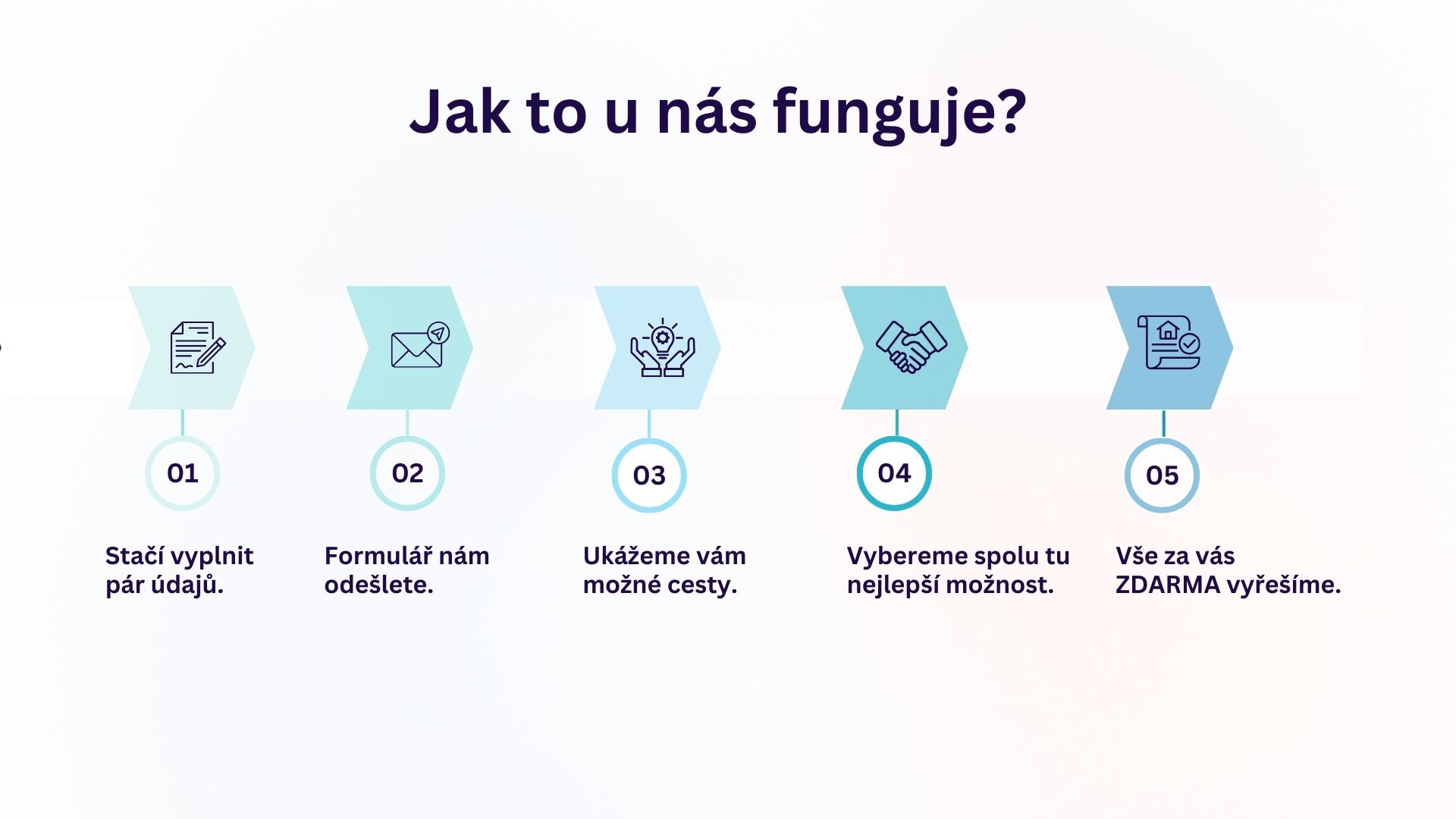 jak to u nas funguje